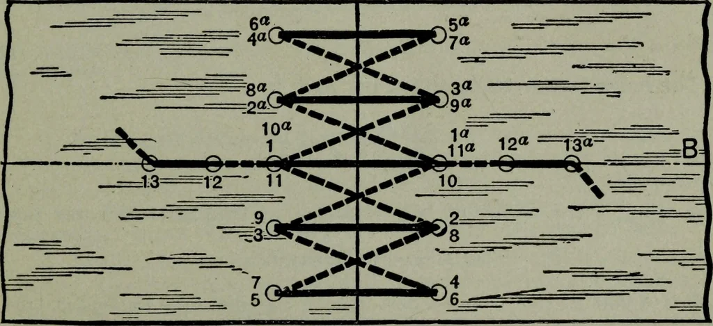An illustration from Hawkins electrical guide ... : questions, answers & illustrations : a progressive course of study for engineers, electricians, students and those desiring to acquire a working knowledge of electricity and its applications ; a practical treatise, 1914, leaf 187