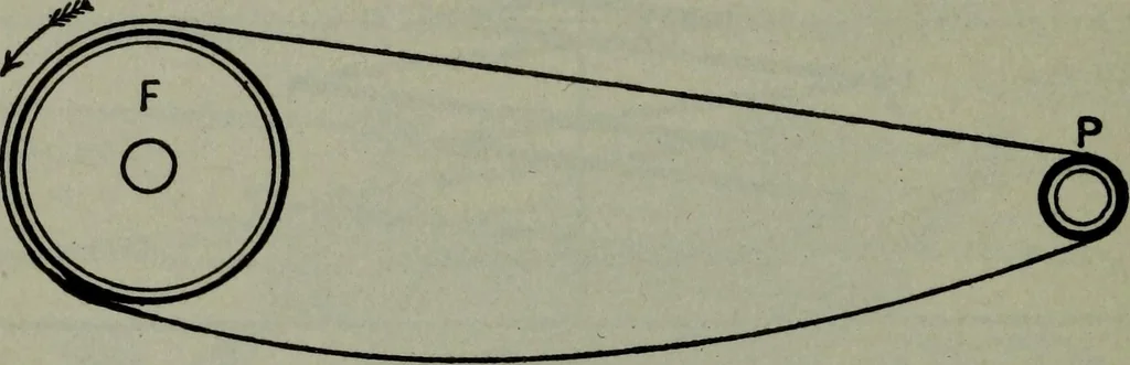 An illustration from Hawkins electrical guide ... : questions, answers & illustrations : a progressive course of study for engineers, electricians, students and those desiring to acquire a working knowledge of electricity and its applications ; a practical treatise, 1914, leaf 188