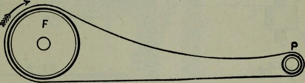 An illustration from Hawkins electrical guide ... : questions, answers & illustrations : a progressive course of study for engineers, electricians, students and those desiring to acquire a working knowledge of electricity and its applications ; a practical treatise, 1914, leaf 189