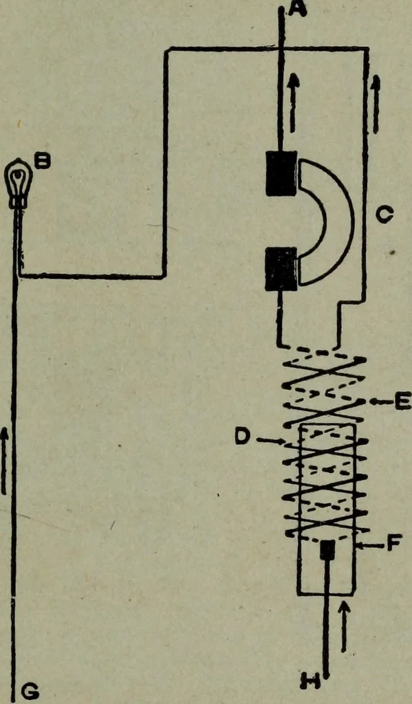 An illustration from Hawkins electrical guide ... : questions, answers & illustrations : a progressive course of study for engineers, electricians, students and those desiring to acquire a working knowledge of electricity and its applications ; a practical treatise, 1914, leaf 205