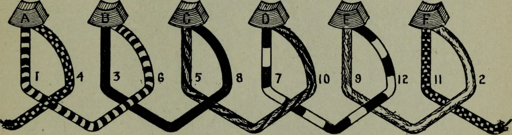 An illustration from Hawkins electrical guide ... : questions, answers & illustrations : a progressive course of study for engineers, electricians, students and those desiring to acquire a working knowledge of electricity and its applications ; a practical treatise, 1914, leaf 27