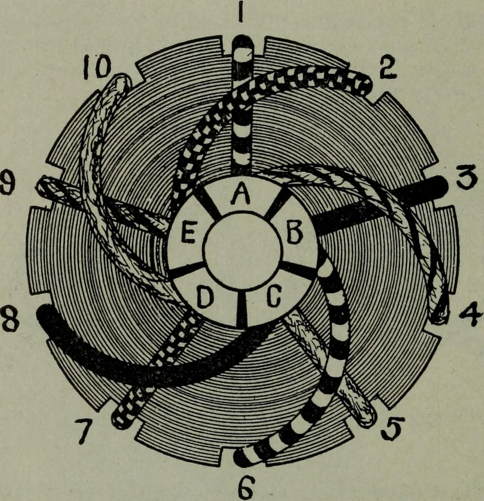 An illustration from Hawkins electrical guide ... : questions, answers & illustrations : a progressive course of study for engineers, electricians, students and those desiring to acquire a working knowledge of electricity and its applications ; a practical treatise, 1914, leaf 28