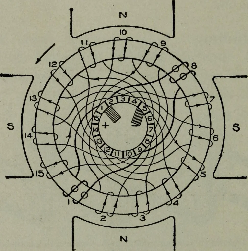 An illustration from Hawkins electrical guide ... : questions, answers & illustrations : a progressive course of study for engineers, electricians, students and those desiring to acquire a working knowledge of electricity and its applications ; a practical treatise, 1914, leaf 32
