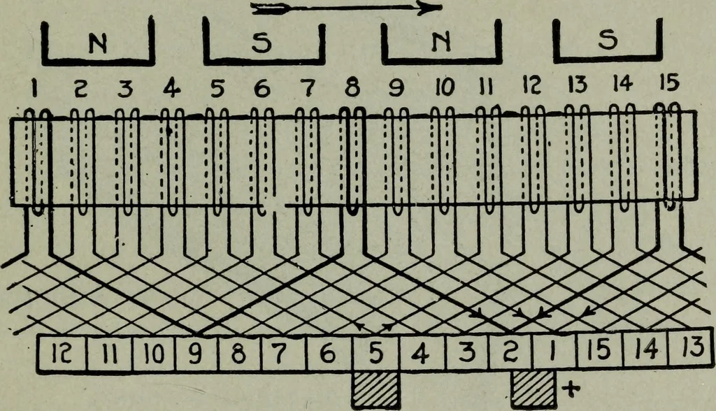 An illustration from Hawkins electrical guide ... : questions, answers & illustrations : a progressive course of study for engineers, electricians, students and those desiring to acquire a working knowledge of electricity and its applications ; a practical treatise, 1914, leaf 33
