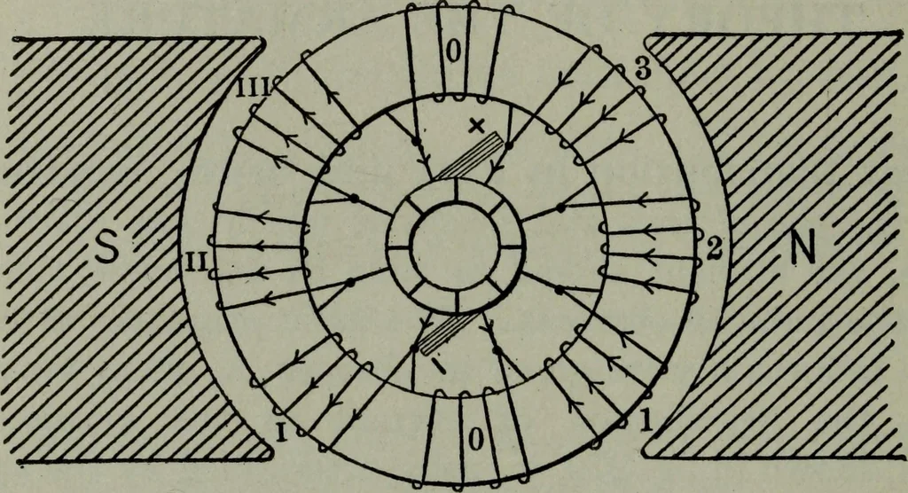 An illustration from Hawkins electrical guide ... : questions, answers & illustrations : a progressive course of study for engineers, electricians, students and those desiring to acquire a working knowledge of electricity and its applications ; a practical treatise, 1914, leaf 46
