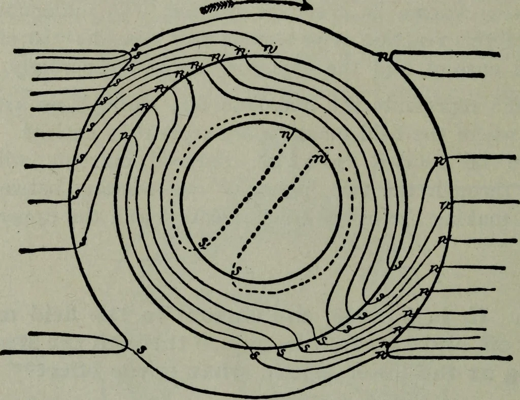An illustration from Hawkins electrical guide ... : questions, answers & illustrations : a progressive course of study for engineers, electricians, students and those desiring to acquire a working knowledge of electricity and its applications ; a practical treatise, 1914, leaf 52