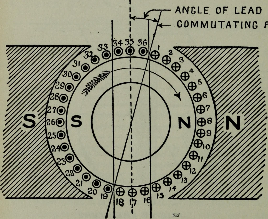 An illustration from Hawkins electrical guide ... : questions, answers & illustrations : a progressive course of study for engineers, electricians, students and those desiring to acquire a working knowledge of electricity and its applications ; a practical treatise, 1914, leaf 56