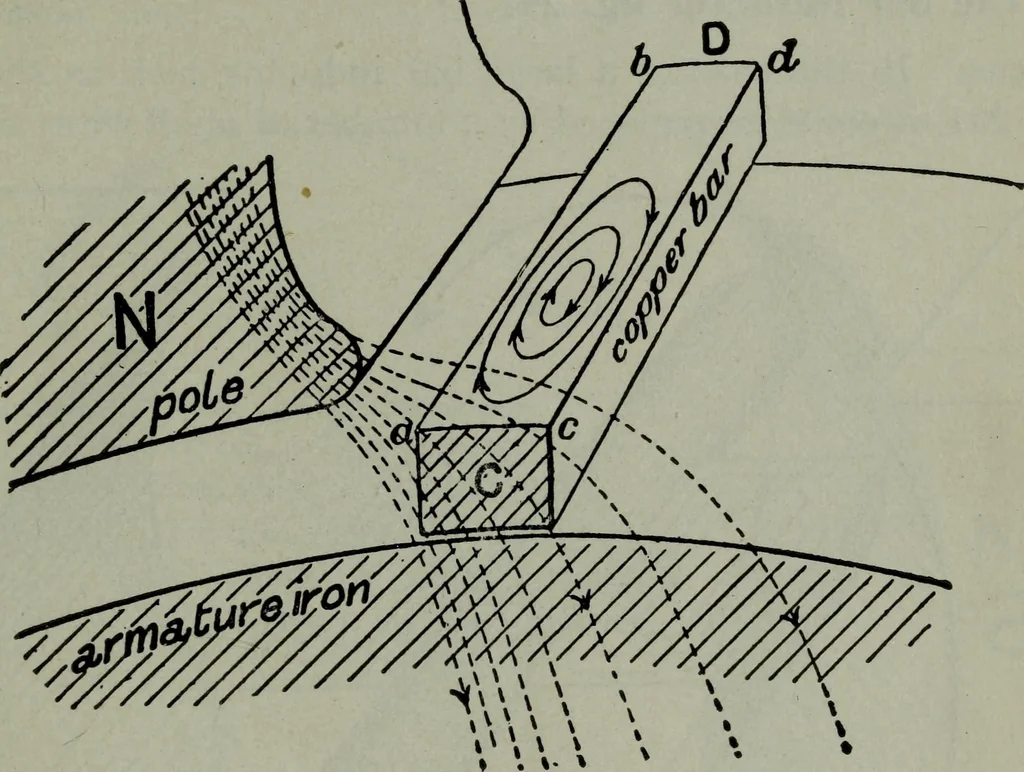 An illustration from Hawkins electrical guide ... : questions, answers & illustrations : a progressive course of study for engineers, electricians, students and those desiring to acquire a working knowledge of electricity and its applications ; a practical treatise, 1914, leaf 59