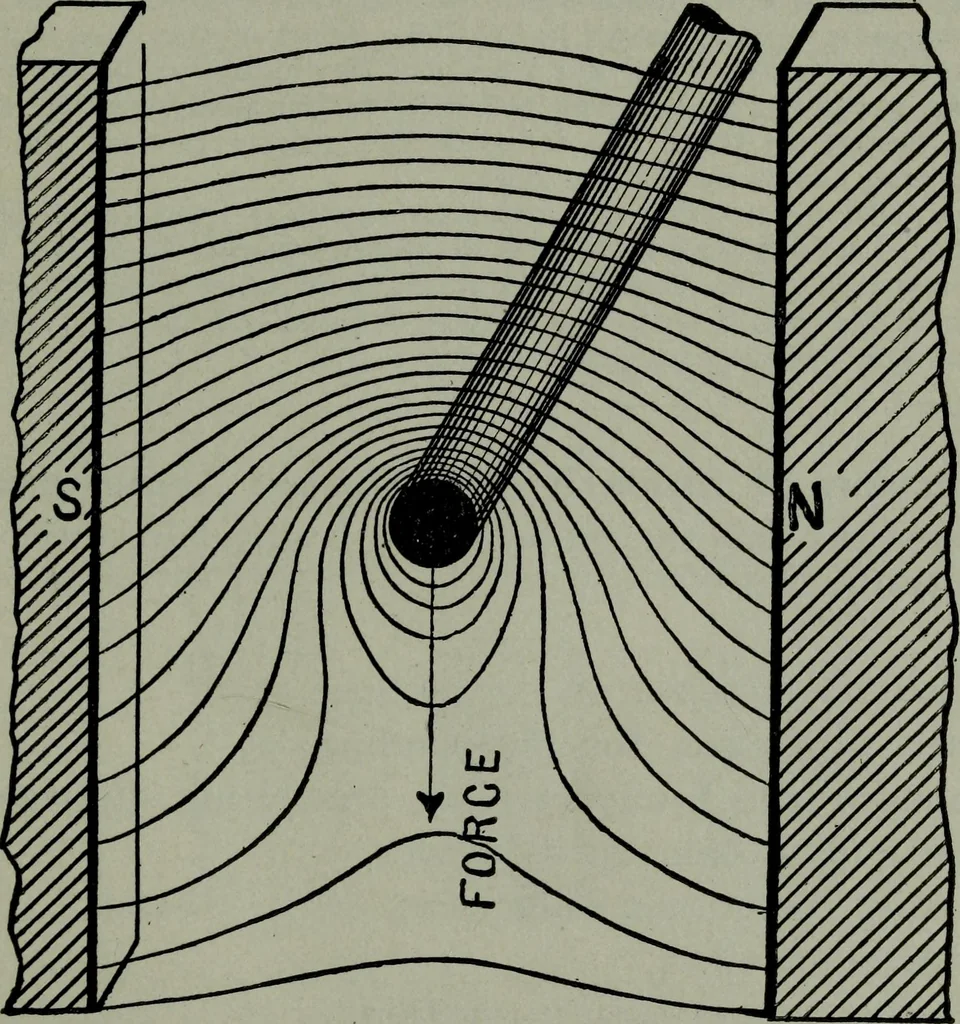 An illustration from Hawkins electrical guide ... : questions, answers & illustrations : a progressive course of study for engineers, electricians, students and those desiring to acquire a working knowledge of electricity and its applications ; a practical treatise, 1914, leaf 63