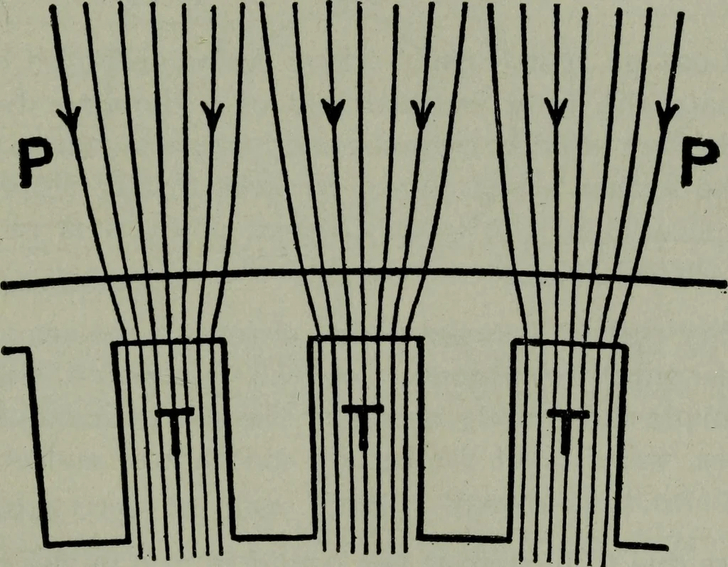An illustration from Hawkins electrical guide ... : questions, answers & illustrations : a progressive course of study for engineers, electricians, students and those desiring to acquire a working knowledge of electricity and its applications ; a practical treatise, 1914, leaf 65