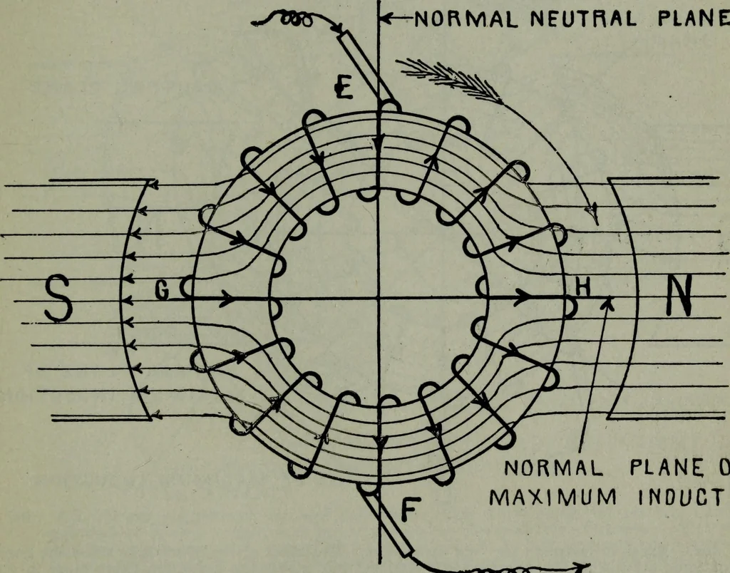 An illustration from Hawkins electrical guide ... : questions, answers & illustrations : a progressive course of study for engineers, electricians, students and those desiring to acquire a working knowledge of electricity and its applications ; a practical treatise, 1914, leaf 73