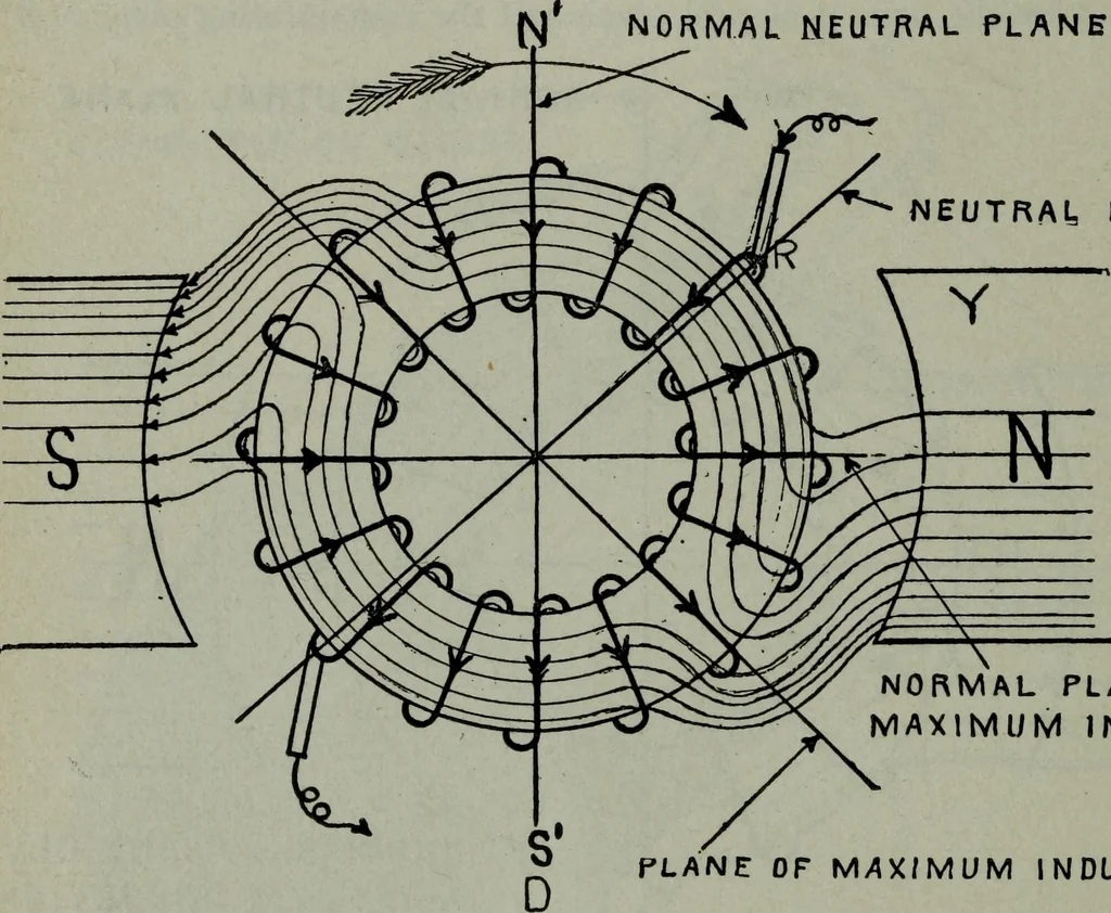 An illustration from Hawkins electrical guide ... : questions, answers & illustrations : a progressive course of study for engineers, electricians, students and those desiring to acquire a working knowledge of electricity and its applications ; a practical treatise, 1914, leaf 74