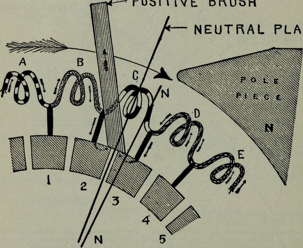 An illustration from Hawkins electrical guide ... : questions, answers & illustrations : a progressive course of study for engineers, electricians, students and those desiring to acquire a working knowledge of electricity and its applications ; a practical treatise, 1914, leaf 76