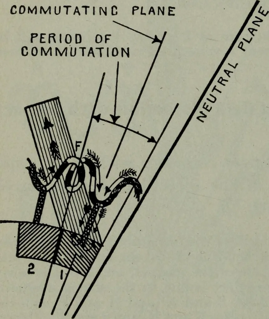 An illustration from Hawkins electrical guide ... : questions, answers & illustrations : a progressive course of study for engineers, electricians, students and those desiring to acquire a working knowledge of electricity and its applications ; a practical treatise, 1914, leaf 78