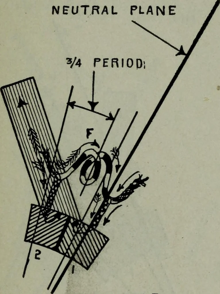 An illustration from Hawkins electrical guide ... : questions, answers & illustrations : a progressive course of study for engineers, electricians, students and those desiring to acquire a working knowledge of electricity and its applications ; a practical treatise, 1914, leaf 79