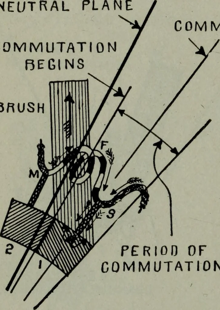An illustration from Hawkins electrical guide ... : questions, answers & illustrations : a progressive course of study for engineers, electricians, students and those desiring to acquire a working knowledge of electricity and its applications ; a practical treatise, 1914, leaf 80