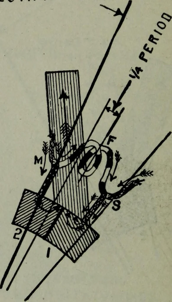 An illustration from Hawkins electrical guide ... : questions, answers & illustrations : a progressive course of study for engineers, electricians, students and those desiring to acquire a working knowledge of electricity and its applications ; a practical treatise, 1914, leaf 80