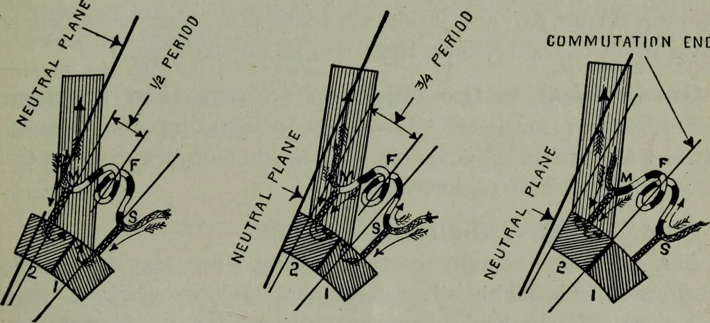 An illustration from Hawkins electrical guide ... : questions, answers & illustrations : a progressive course of study for engineers, electricians, students and those desiring to acquire a working knowledge of electricity and its applications ; a practical treatise, 1914, leaf 81