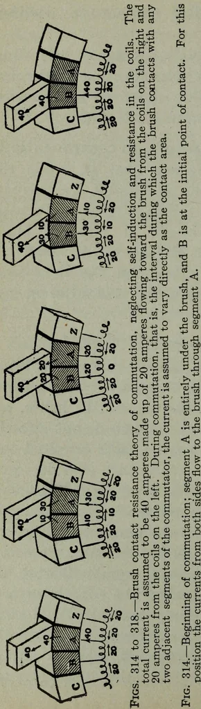 An illustration from Hawkins electrical guide ... : questions, answers & illustrations : a progressive course of study for engineers, electricians, students and those desiring to acquire a working knowledge of electricity and its applications ; a practical treatise, 1914, leaf 84