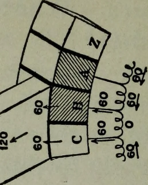 An illustration from Hawkins electrical guide ... : questions, answers & illustrations : a progressive course of study for engineers, electricians, students and those desiring to acquire a working knowledge of electricity and its applications ; a practical treatise, 1914, leaf 84