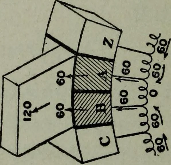 An illustration from Hawkins electrical guide ... : questions, answers & illustrations : a progressive course of study for engineers, electricians, students and those desiring to acquire a working knowledge of electricity and its applications ; a practical treatise, 1914, leaf 84