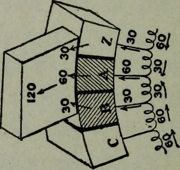 An illustration from Hawkins electrical guide ... : questions, answers & illustrations : a progressive course of study for engineers, electricians, students and those desiring to acquire a working knowledge of electricity and its applications ; a practical treatise, 1914, leaf 84