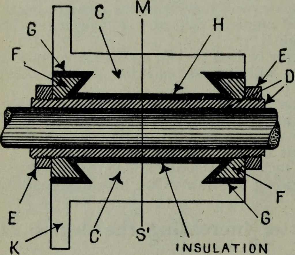 An illustration from Hawkins electrical guide ... : questions, answers & illustrations : a progressive course of study for engineers, electricians, students and those desiring to acquire a working knowledge of electricity and its applications ; a practical treatise, 1914, leaf 86