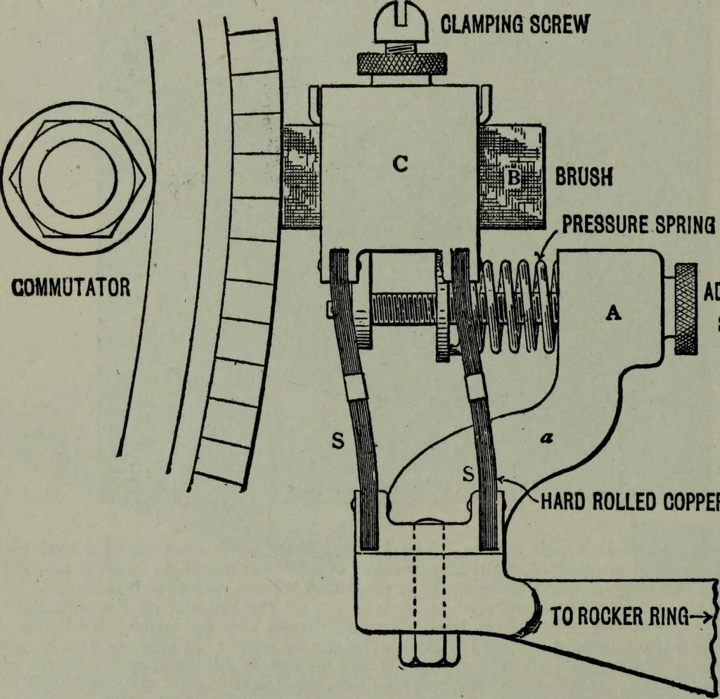 An illustration from Hawkins electrical guide ... : questions, answers & illustrations : a progressive course of study for engineers, electricians, students and those desiring to acquire a working knowledge of electricity and its applications ; a practical treatise, 1914, leaf 94