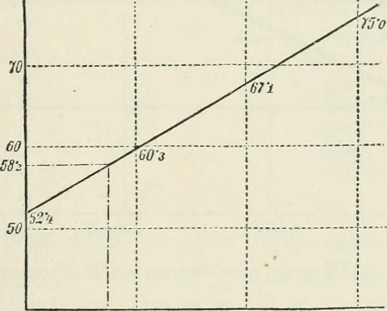An illustration from Heat energy and fuels: pyrometry, combustion, analysis of fuels and manufacture of charcoal, coke and fuel gases. Translated by Oskar Nagel, 1908, leaf 143