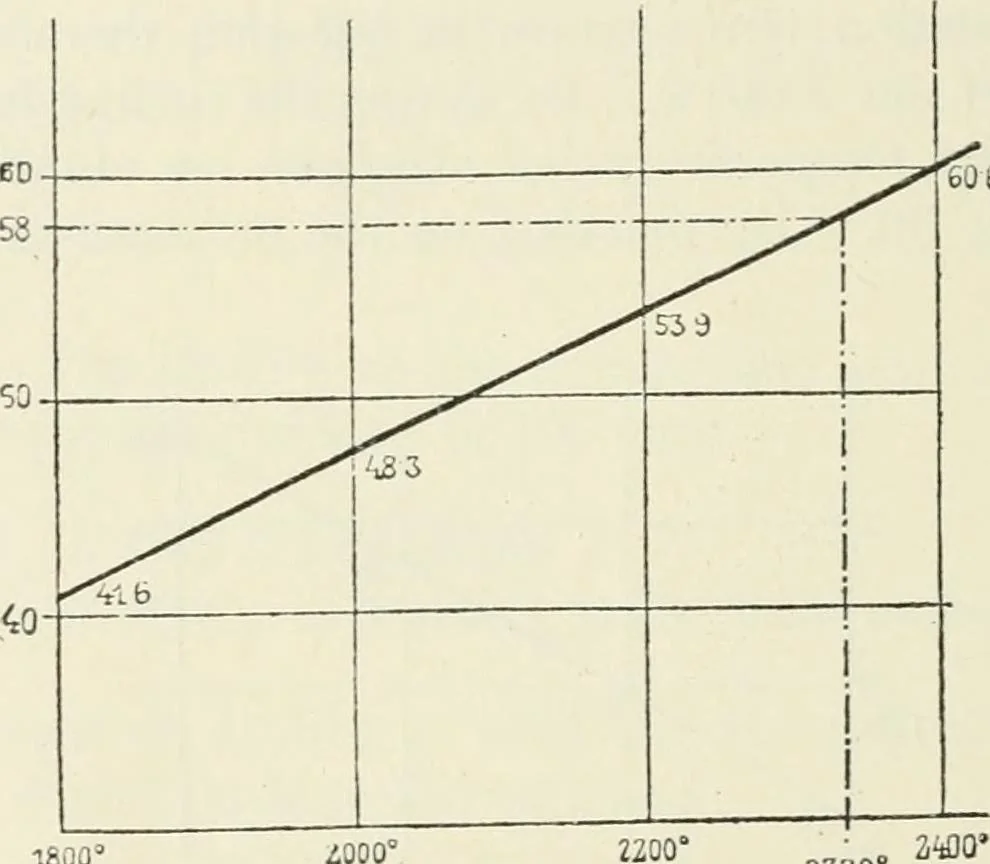 An illustration from Heat energy and fuels: pyrometry, combustion, analysis of fuels and manufacture of charcoal, coke and fuel gases. Translated by Oskar Nagel, 1908, leaf 144