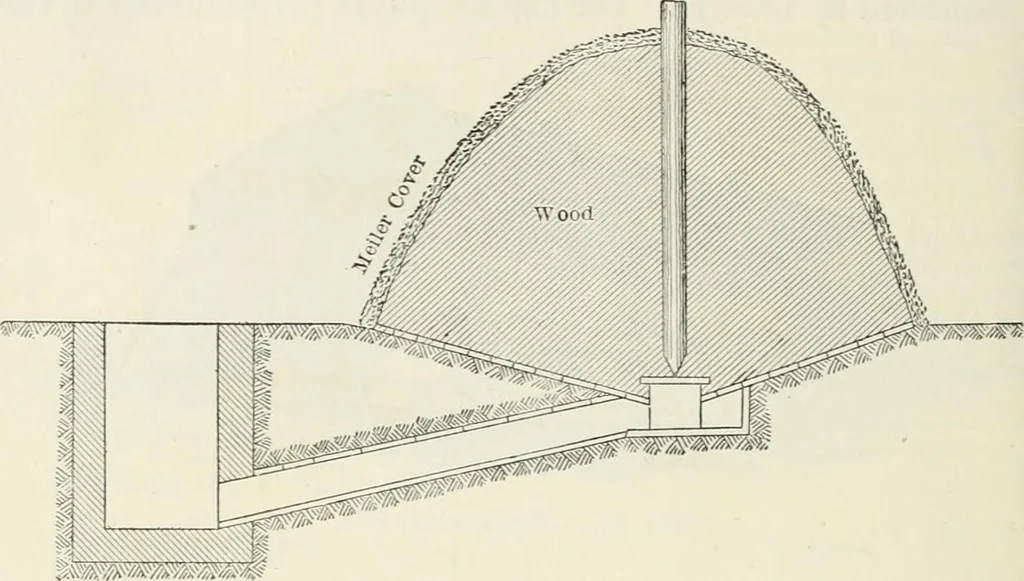 An illustration from Heat energy and fuels: pyrometry, combustion, analysis of fuels and manufacture of charcoal, coke and fuel gases. Translated by Oskar Nagel, 1908, leaf 216