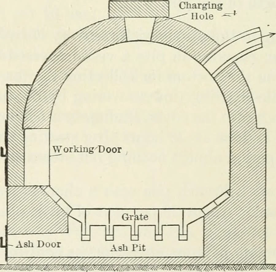An illustration from Heat energy and fuels: pyrometry, combustion, analysis of fuels and manufacture of charcoal, coke and fuel gases. Translated by Oskar Nagel, 1908, leaf 216