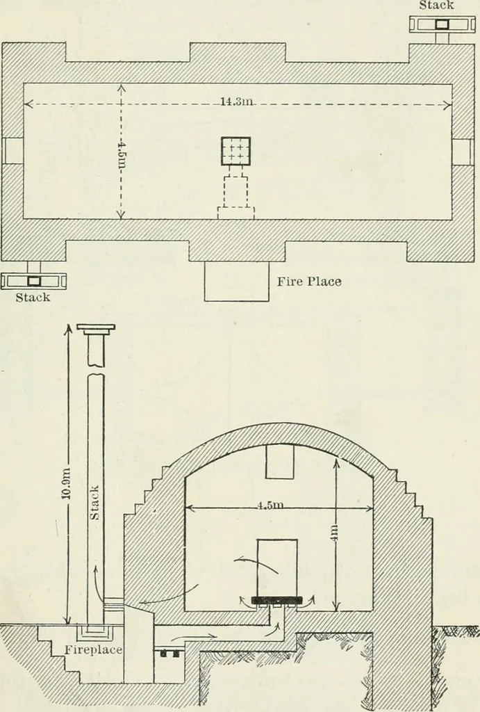 An illustration from Heat energy and fuels: pyrometry, combustion, analysis of fuels and manufacture of charcoal, coke and fuel gases. Translated by Oskar Nagel, 1908, leaf 217