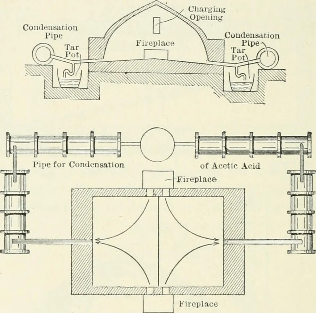 An illustration from Heat energy and fuels: pyrometry, combustion, analysis of fuels and manufacture of charcoal, coke and fuel gases. Translated by Oskar Nagel, 1908, leaf 218