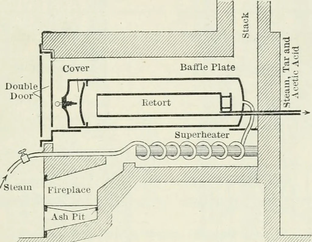 An illustration from Heat energy and fuels: pyrometry, combustion, analysis of fuels and manufacture of charcoal, coke and fuel gases. Translated by Oskar Nagel, 1908, leaf 219