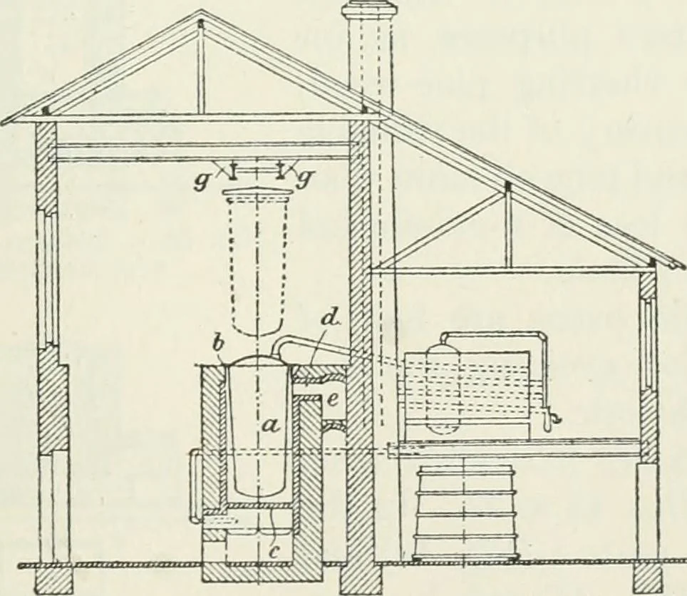An illustration from Heat energy and fuels: pyrometry, combustion, analysis of fuels and manufacture of charcoal, coke and fuel gases. Translated by Oskar Nagel, 1908, leaf 221