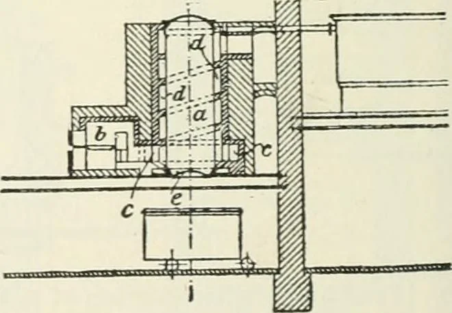 An illustration from Heat energy and fuels: pyrometry, combustion, analysis of fuels and manufacture of charcoal, coke and fuel gases. Translated by Oskar Nagel, 1908, leaf 222