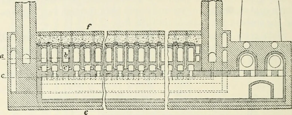 An illustration from Heat energy and fuels: pyrometry, combustion, analysis of fuels and manufacture of charcoal, coke and fuel gases. Translated by Oskar Nagel, 1908, leaf 246
