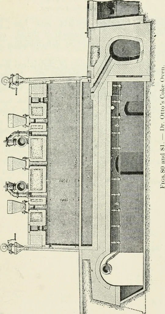 An illustration from Heat energy and fuels: pyrometry, combustion, analysis of fuels and manufacture of charcoal, coke and fuel gases. Translated by Oskar Nagel, 1908, leaf 249