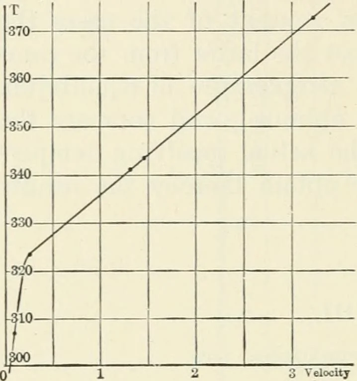 An illustration from Heat energy and fuels: pyrometry, combustion, analysis of fuels and manufacture of charcoal, coke and fuel gases. Translated by Oskar Nagel, 1908, leaf 270