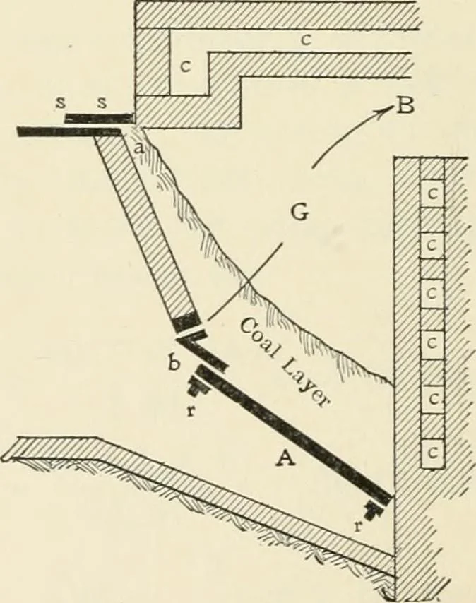 An illustration from Heat energy and fuels: pyrometry, combustion, analysis of fuels and manufacture of charcoal, coke and fuel gases. Translated by Oskar Nagel, 1908, leaf 302