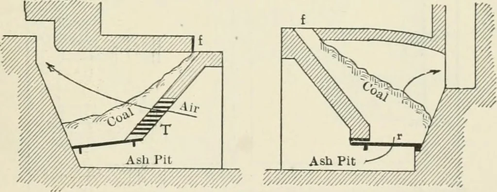An illustration from Heat energy and fuels: pyrometry, combustion, analysis of fuels and manufacture of charcoal, coke and fuel gases. Translated by Oskar Nagel, 1908, leaf 303