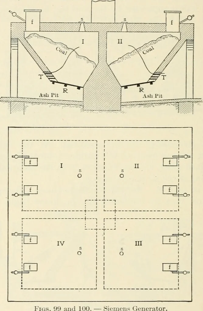 An illustration from Heat energy and fuels: pyrometry, combustion, analysis of fuels and manufacture of charcoal, coke and fuel gases. Translated by Oskar Nagel, 1908, leaf 304