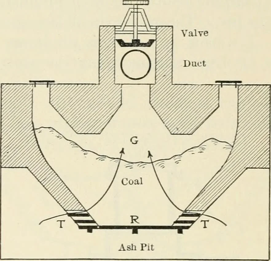 An illustration from Heat energy and fuels: pyrometry, combustion, analysis of fuels and manufacture of charcoal, coke and fuel gases. Translated by Oskar Nagel, 1908, leaf 306