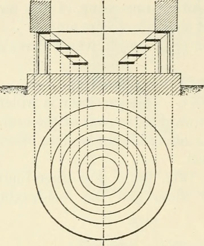 An illustration from Heat energy and fuels: pyrometry, combustion, analysis of fuels and manufacture of charcoal, coke and fuel gases. Translated by Oskar Nagel, 1908, leaf 308