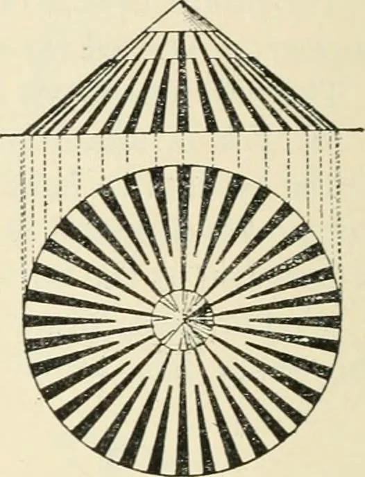 An illustration from Heat energy and fuels: pyrometry, combustion, analysis of fuels and manufacture of charcoal, coke and fuel gases. Translated by Oskar Nagel, 1908, leaf 308