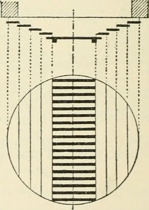 An illustration from Heat energy and fuels: pyrometry, combustion, analysis of fuels and manufacture of charcoal, coke and fuel gases. Translated by Oskar Nagel, 1908, leaf 308