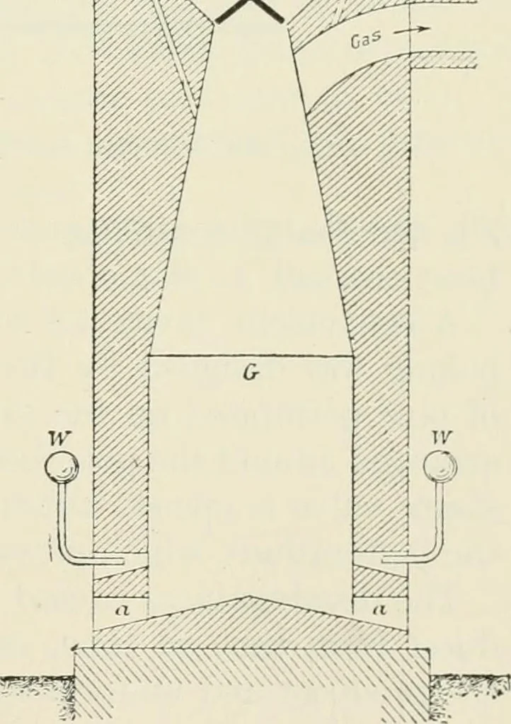 An illustration from Heat energy and fuels: pyrometry, combustion, analysis of fuels and manufacture of charcoal, coke and fuel gases. Translated by Oskar Nagel, 1908, leaf 309