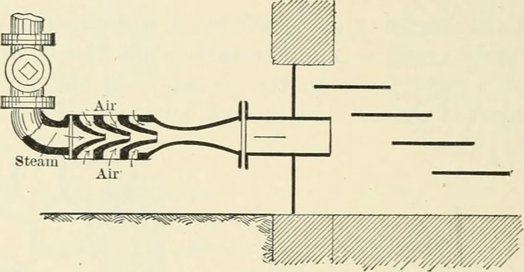 An illustration from Heat energy and fuels: pyrometry, combustion, analysis of fuels and manufacture of charcoal, coke and fuel gases. Translated by Oskar Nagel, 1908, leaf 310