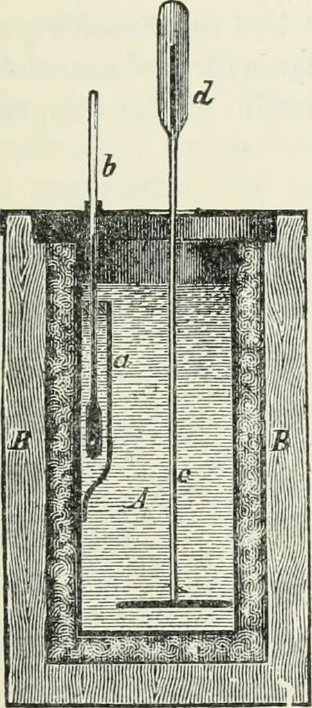 An illustration from Heat energy and fuels: pyrometry, combustion, analysis of fuels and manufacture of charcoal, coke and fuel gases. Translated by Oskar Nagel, 1908, leaf 75